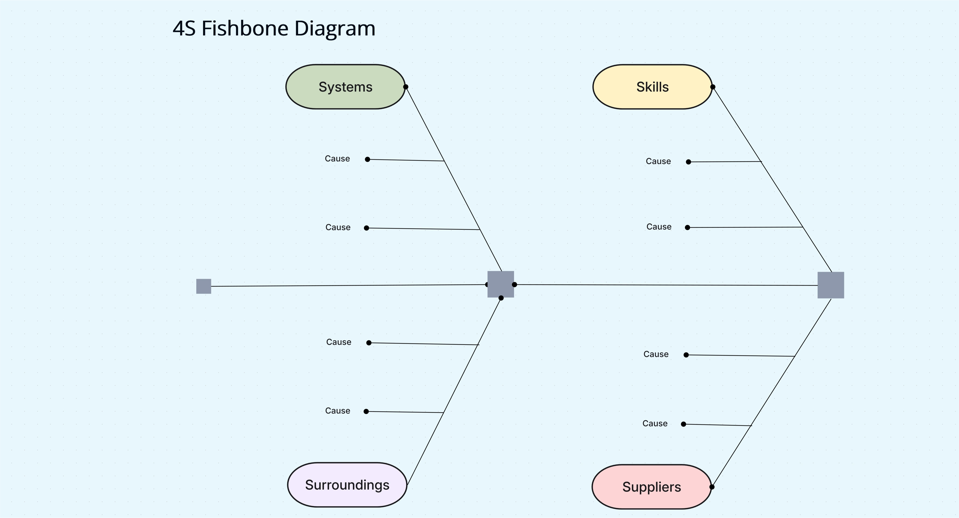 4S Fishbone Diagram Template
